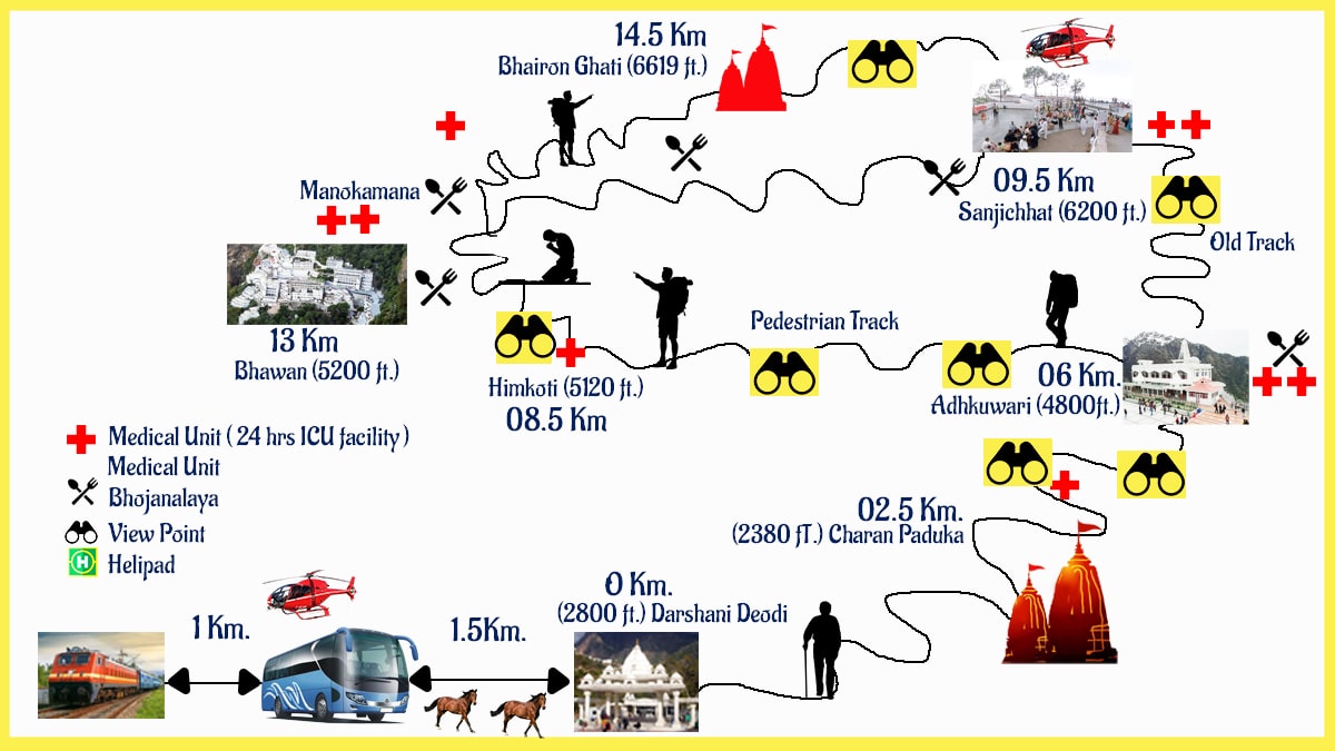 mata vaishno devi trek time